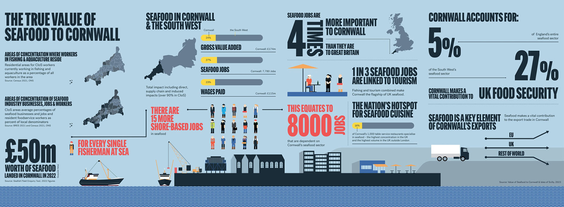 true value infographic